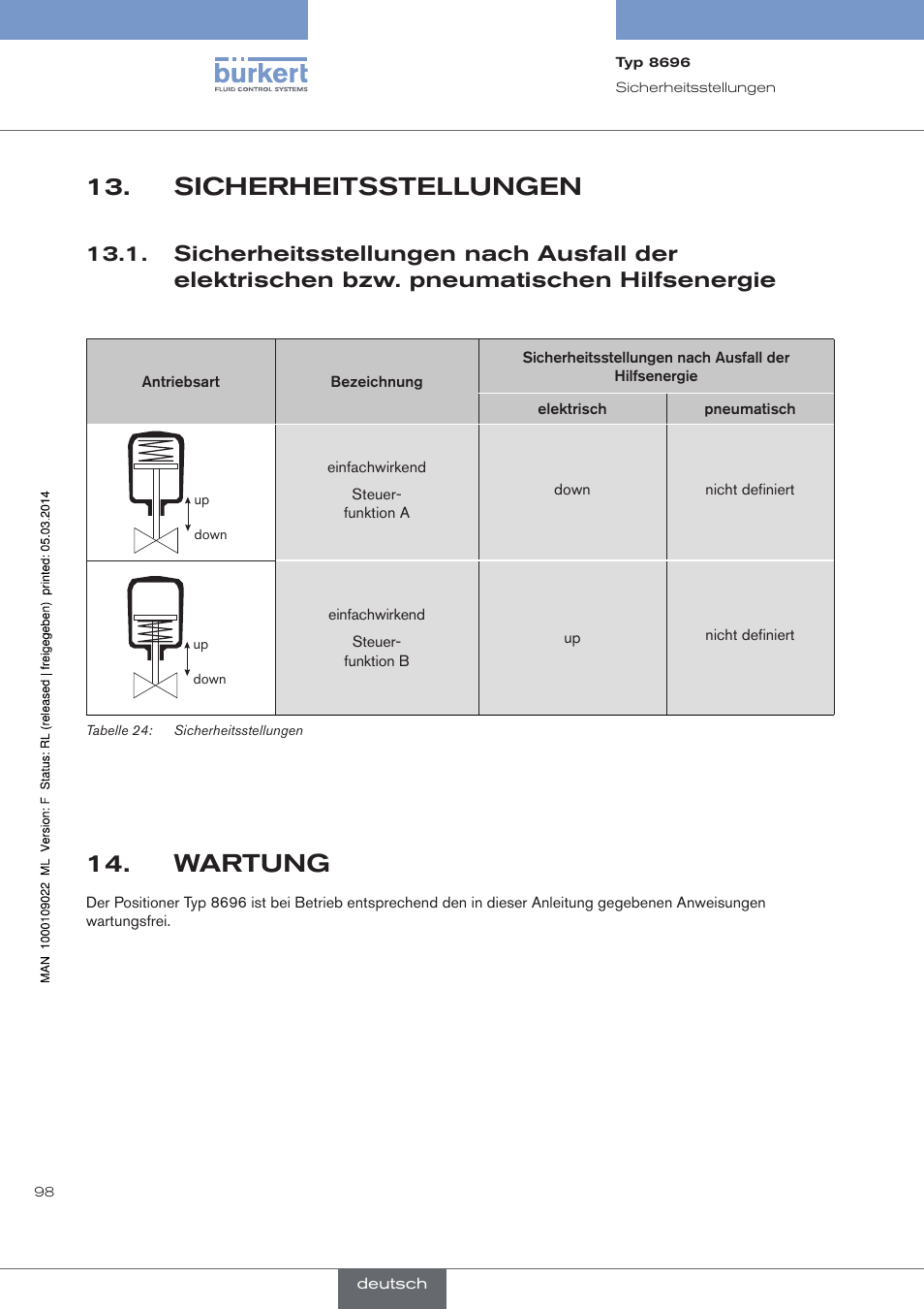 Sicherheitsstellungen, Wartung | Burkert Type 8696 User Manual | Page 98 / 154