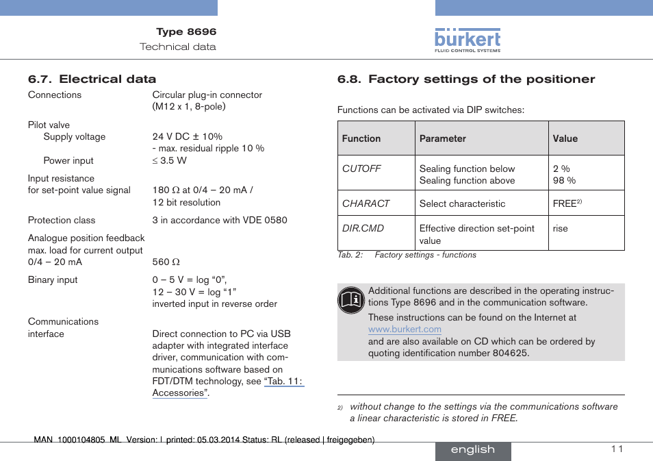 Burkert Type 8696 User Manual | Page 11 / 64