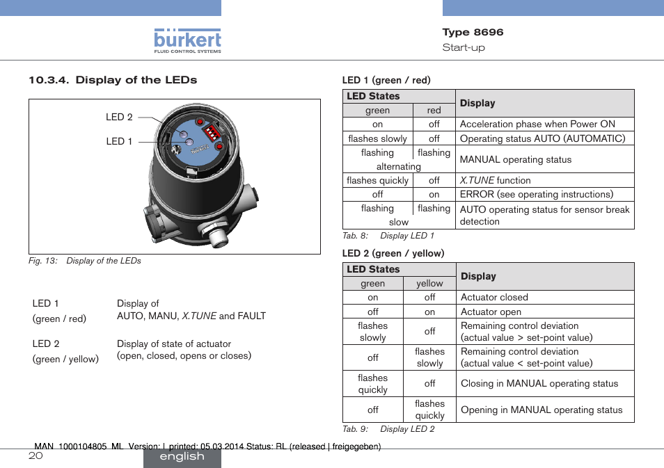 Burkert Type 8696 User Manual | Page 20 / 64