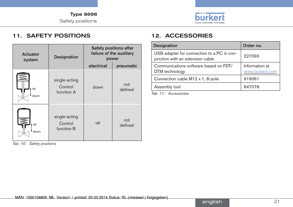 Safety positions, Accessories | Burkert Type 8696 User Manual | Page 21 / 64