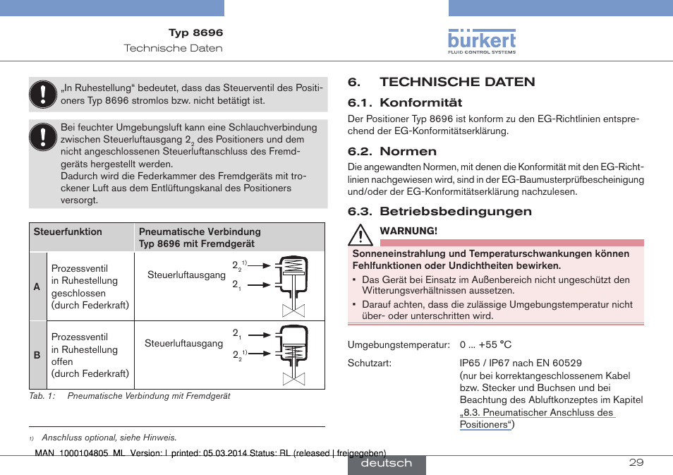 Technische daten, Konformität 6.2. normen 6.3. betriebsbedingungen | Burkert Type 8696 User Manual | Page 29 / 64