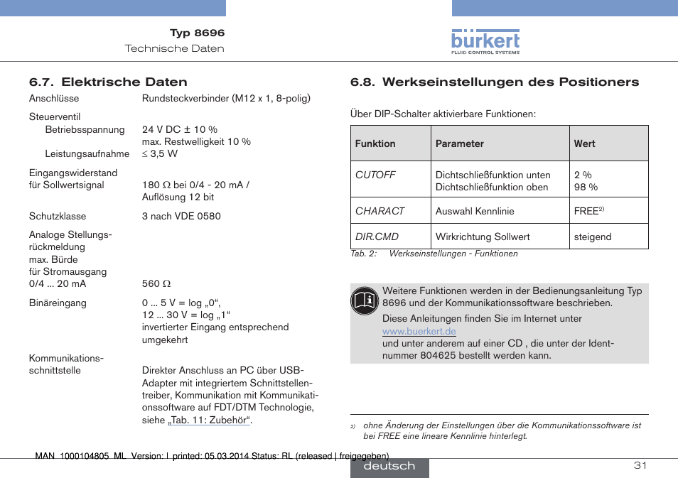 Burkert Type 8696 User Manual | Page 31 / 64