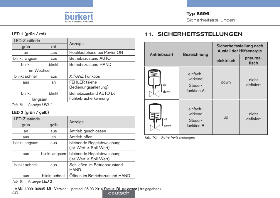 Sicherheitsstellungen | Burkert Type 8696 User Manual | Page 40 / 64