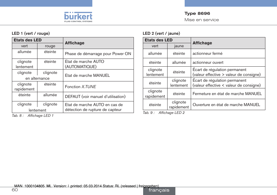 Burkert Type 8696 User Manual | Page 60 / 64