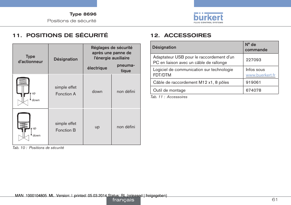 Positions de sécurité, Accessoires | Burkert Type 8696 User Manual | Page 61 / 64