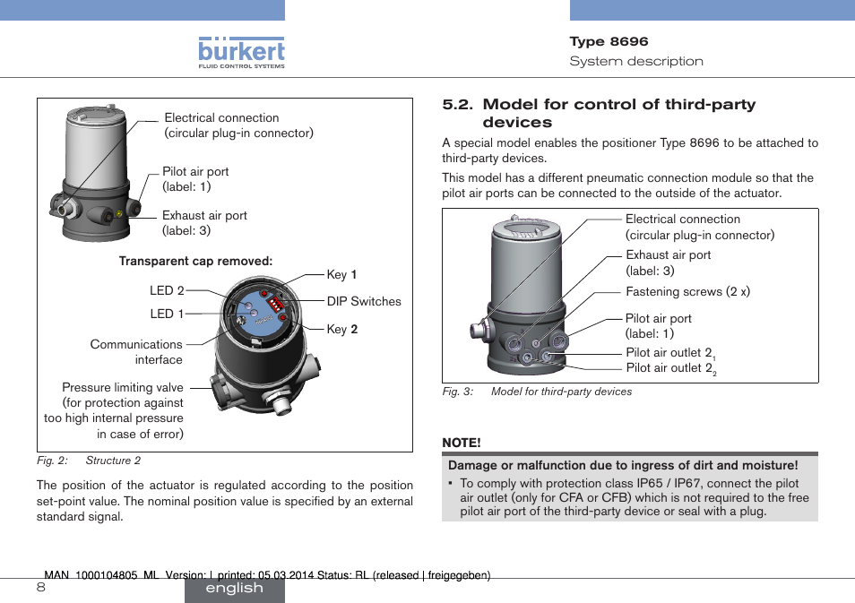 Model for control of third-party devices | Burkert Type 8696 User Manual | Page 8 / 64