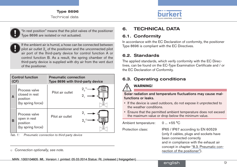 Technical data | Burkert Type 8696 User Manual | Page 9 / 64