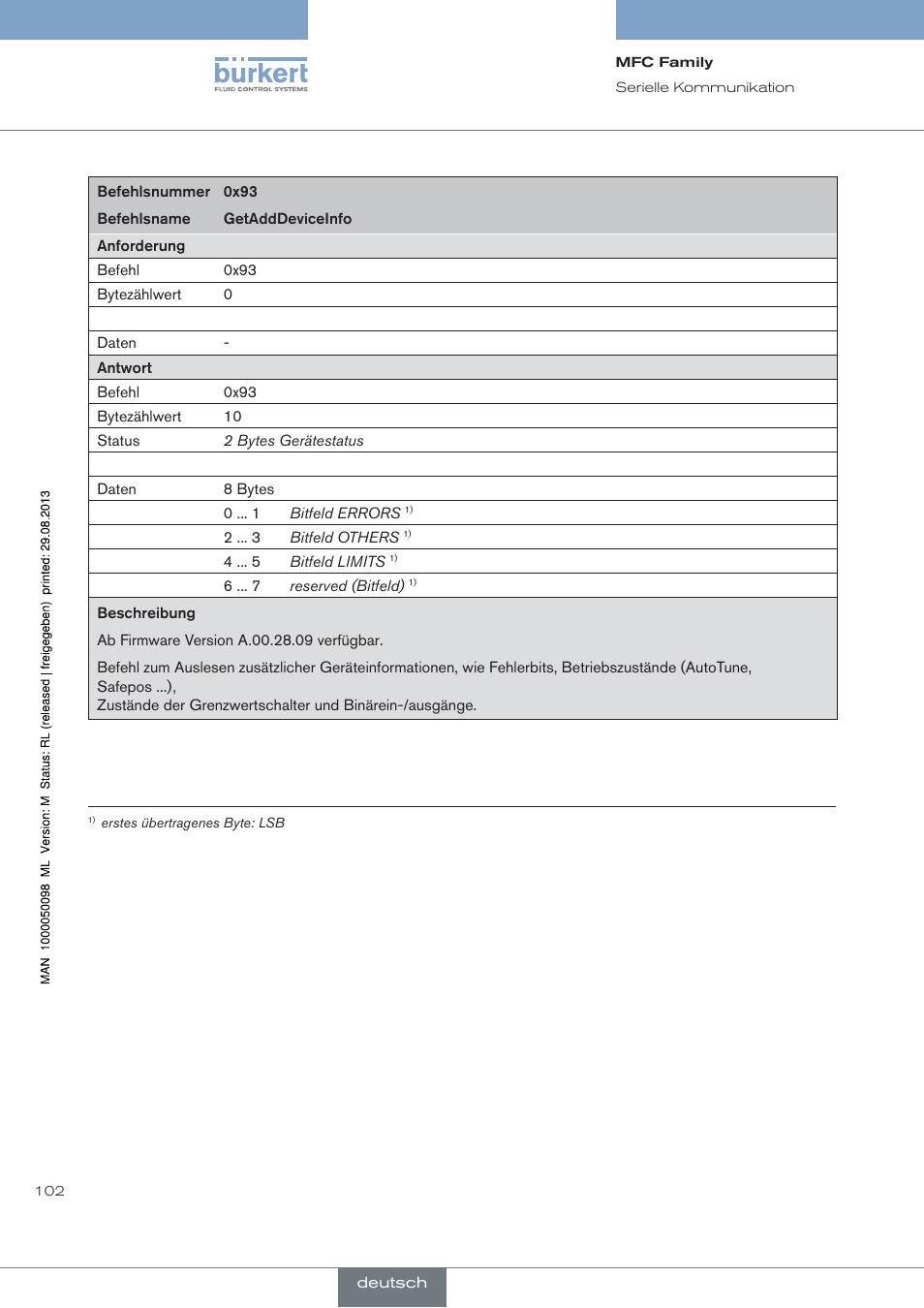 Burkert Type 8717 User Manual | Page 102 / 254