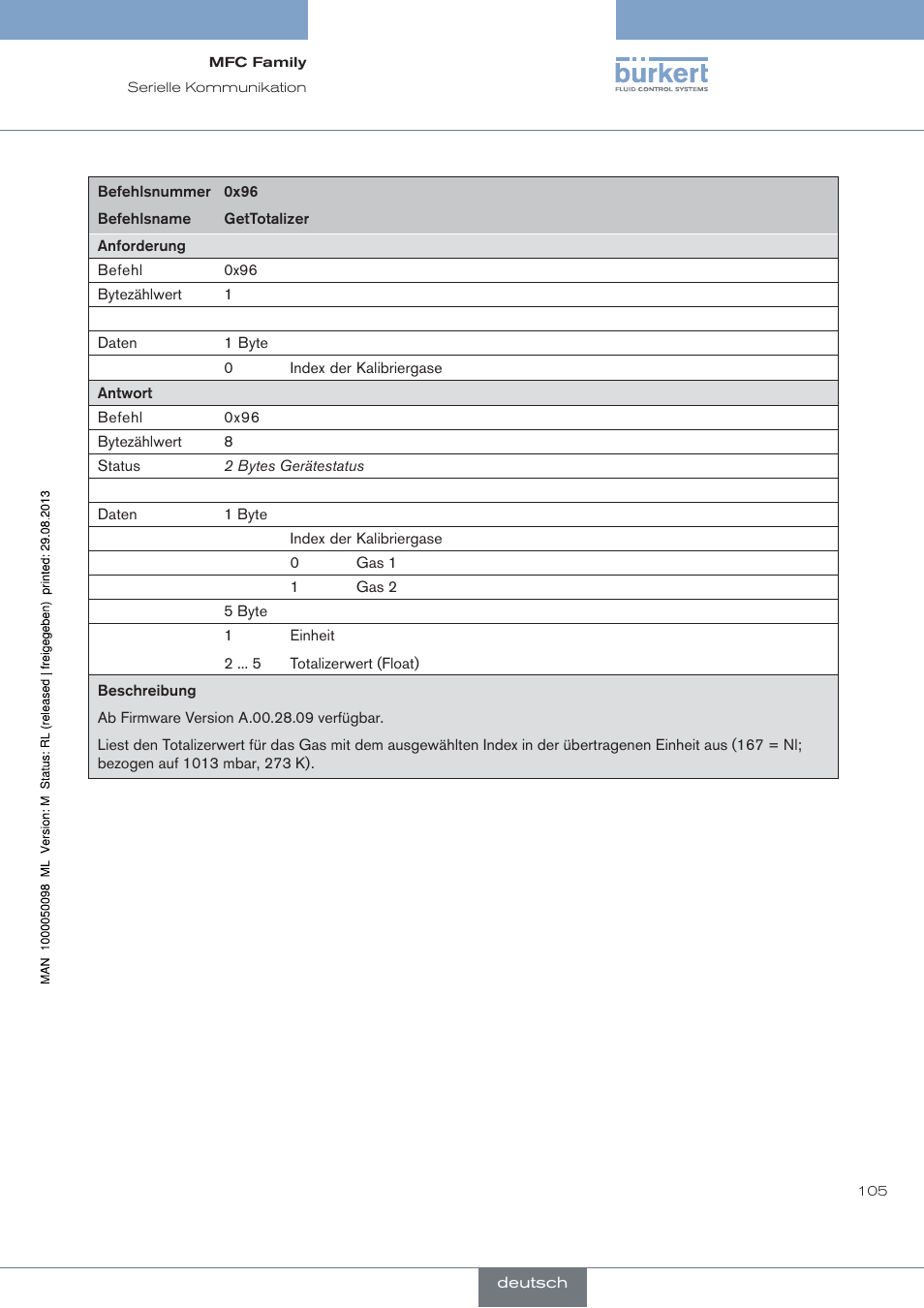 Burkert Type 8717 User Manual | Page 105 / 254