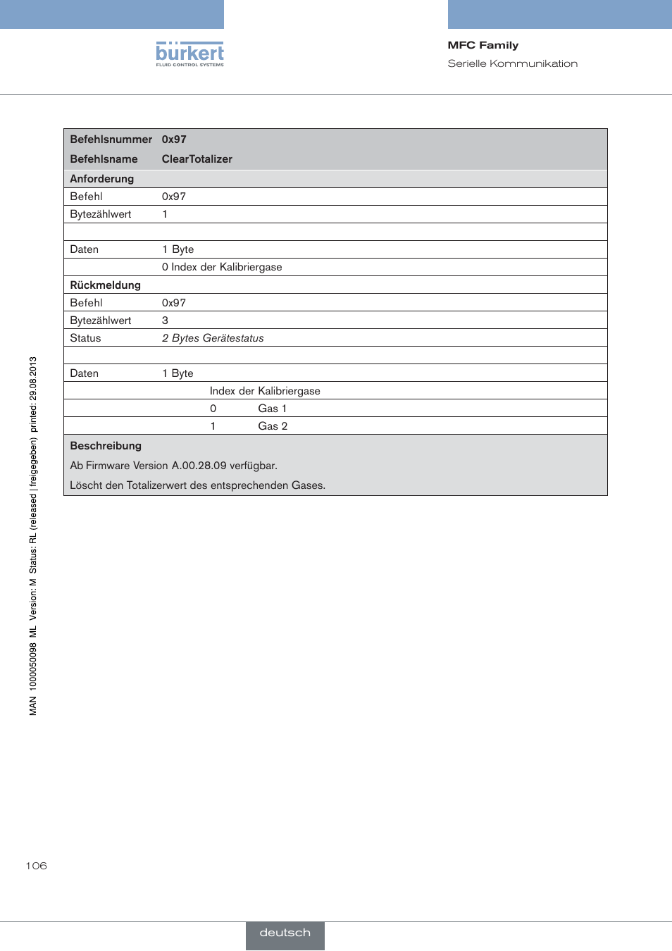 Burkert Type 8717 User Manual | Page 106 / 254