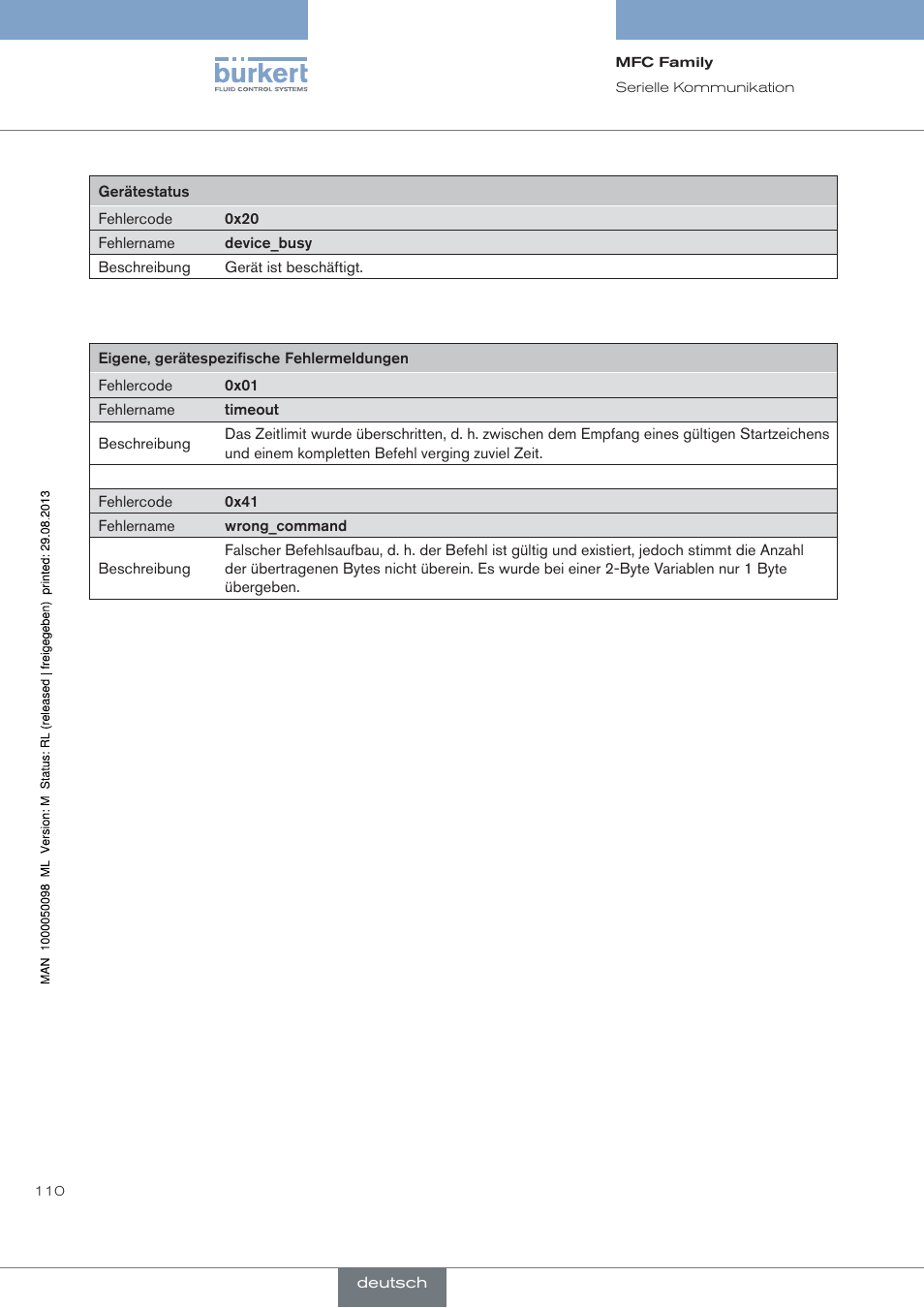 Burkert Type 8717 User Manual | Page 110 / 254