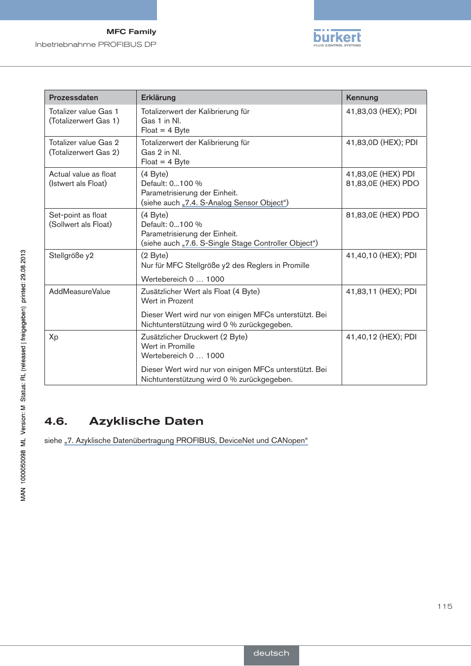 Azyklische daten | Burkert Type 8717 User Manual | Page 115 / 254