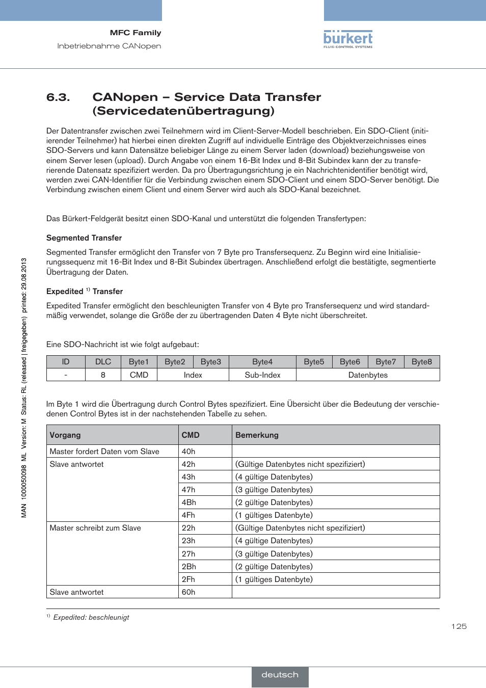 Burkert Type 8717 User Manual | Page 125 / 254