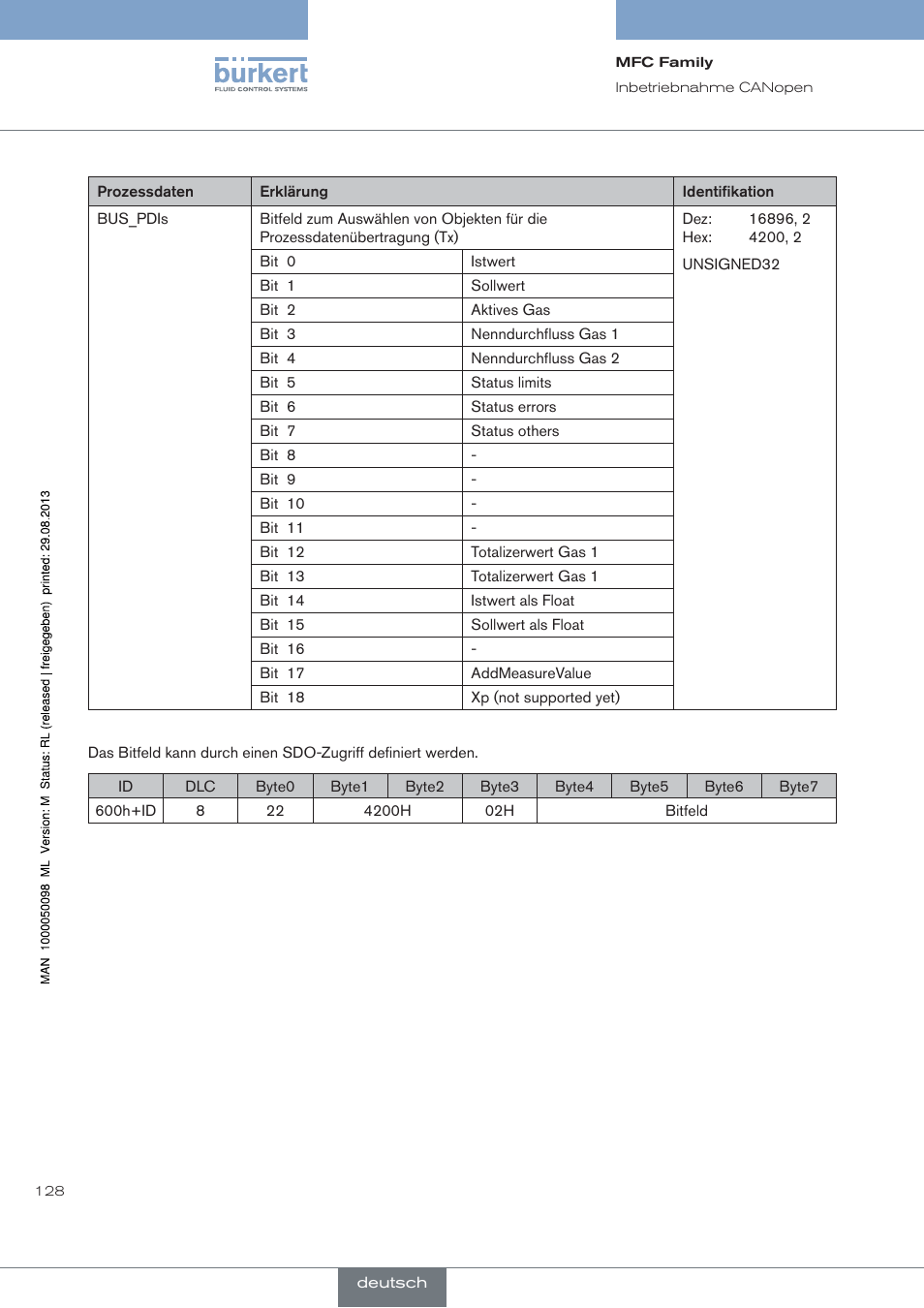 Burkert Type 8717 User Manual | Page 128 / 254