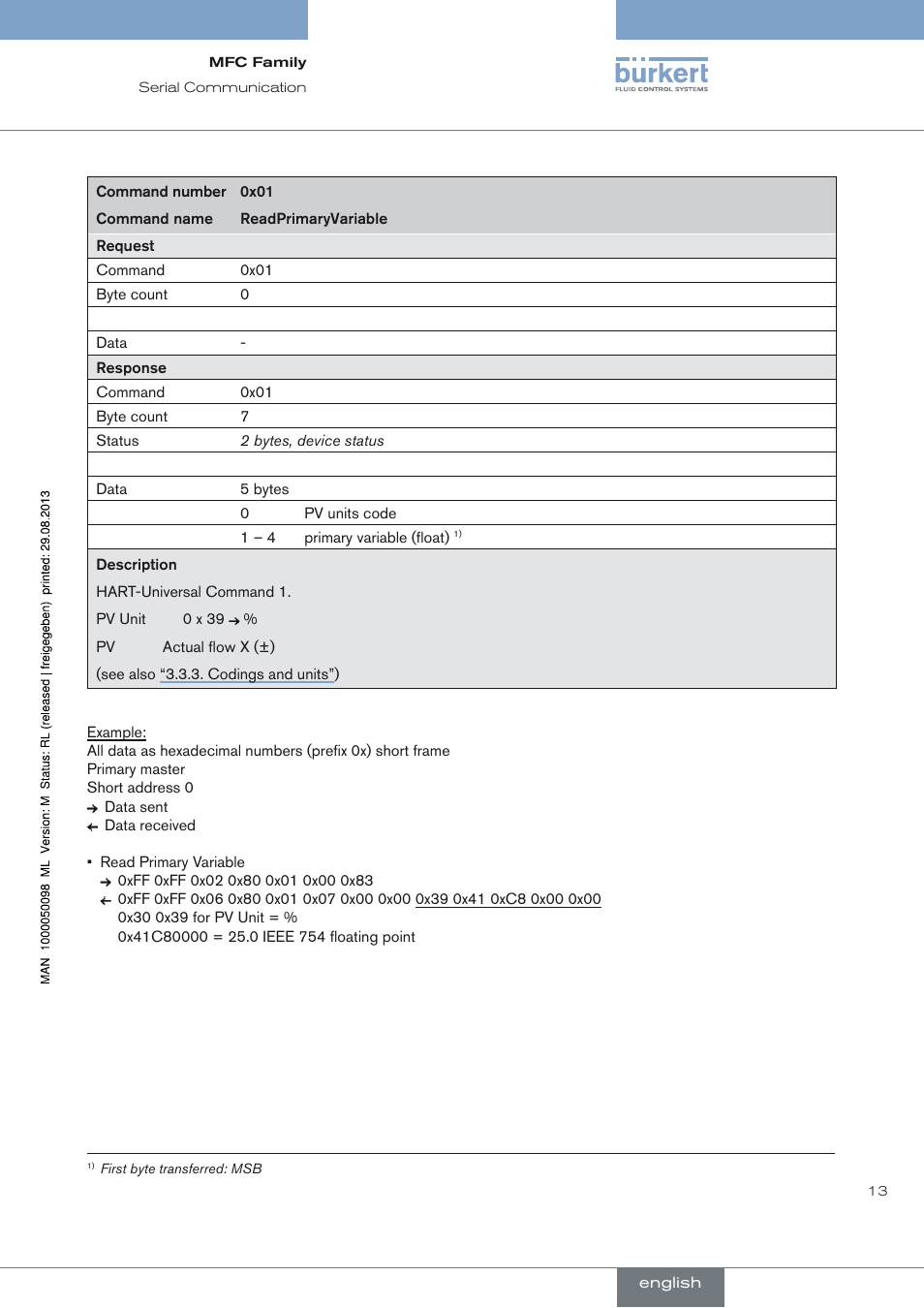 Burkert Type 8717 User Manual | Page 13 / 254