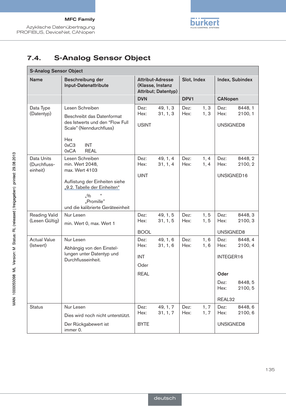 S-analog sensor object | Burkert Type 8717 User Manual | Page 135 / 254