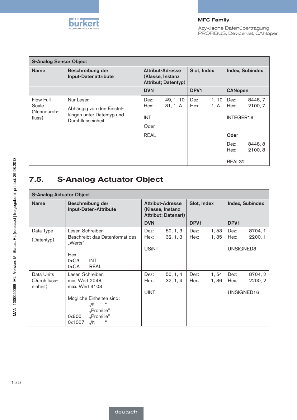 S-analog actuator object | Burkert Type 8717 User Manual | Page 136 / 254