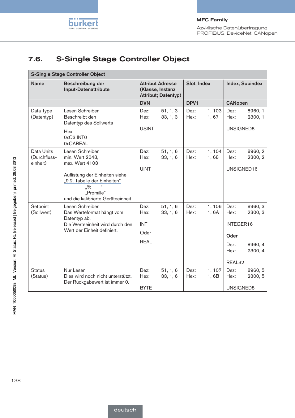 S-single stage controller object | Burkert Type 8717 User Manual | Page 138 / 254