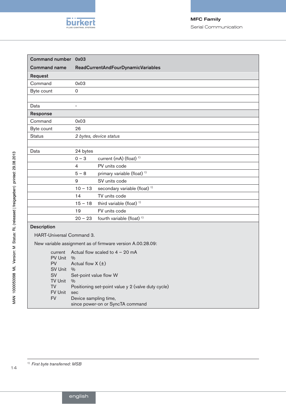 Burkert Type 8717 User Manual | Page 14 / 254