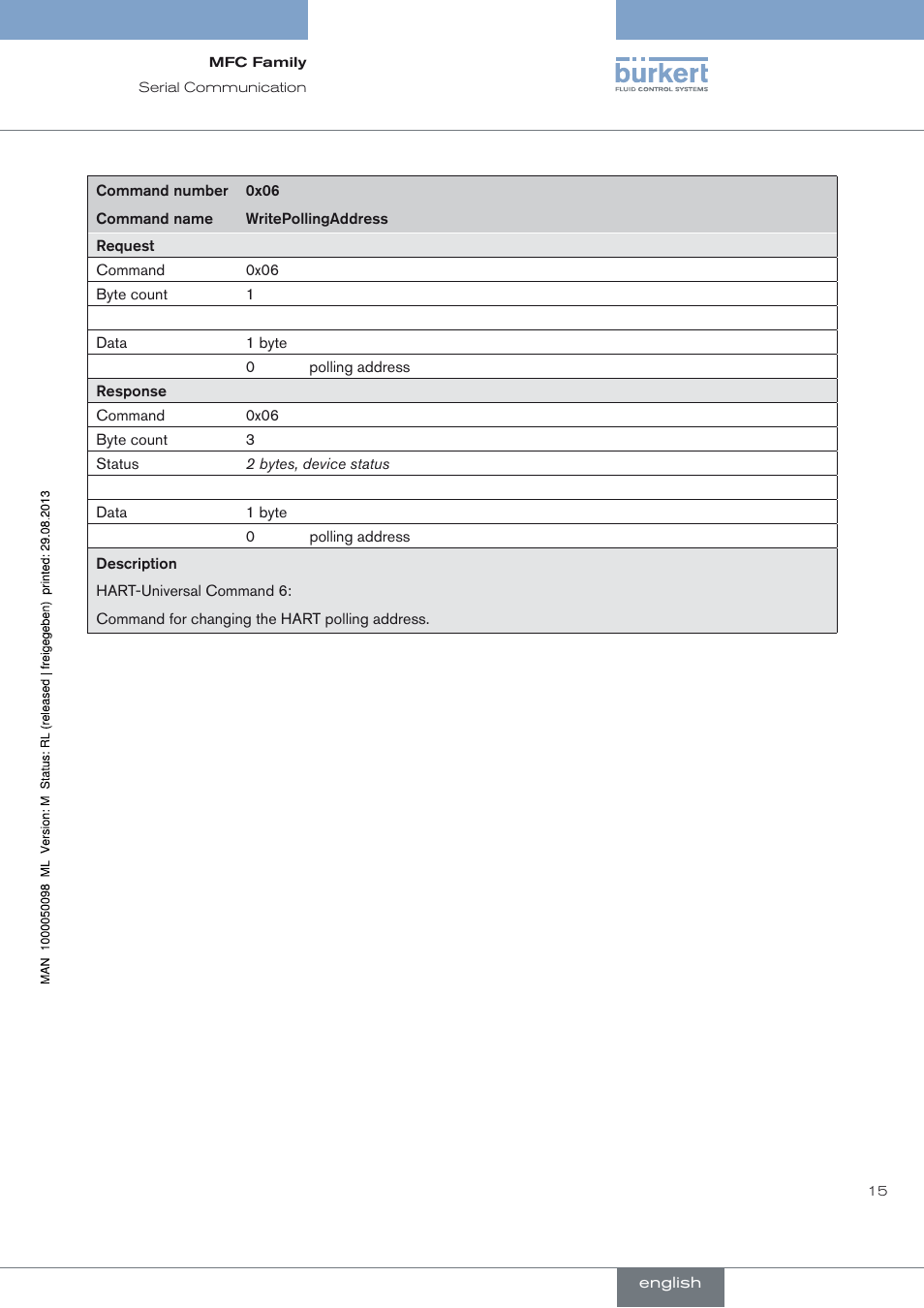 Burkert Type 8717 User Manual | Page 15 / 254