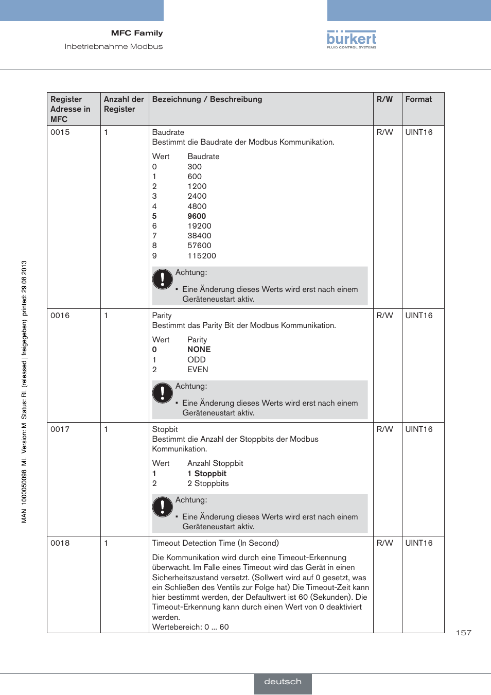 Burkert Type 8717 User Manual | Page 157 / 254