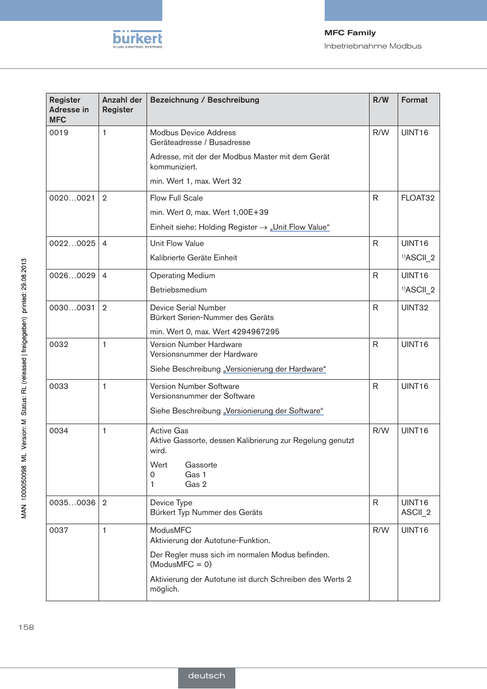 Unit flow value | Burkert Type 8717 User Manual | Page 158 / 254