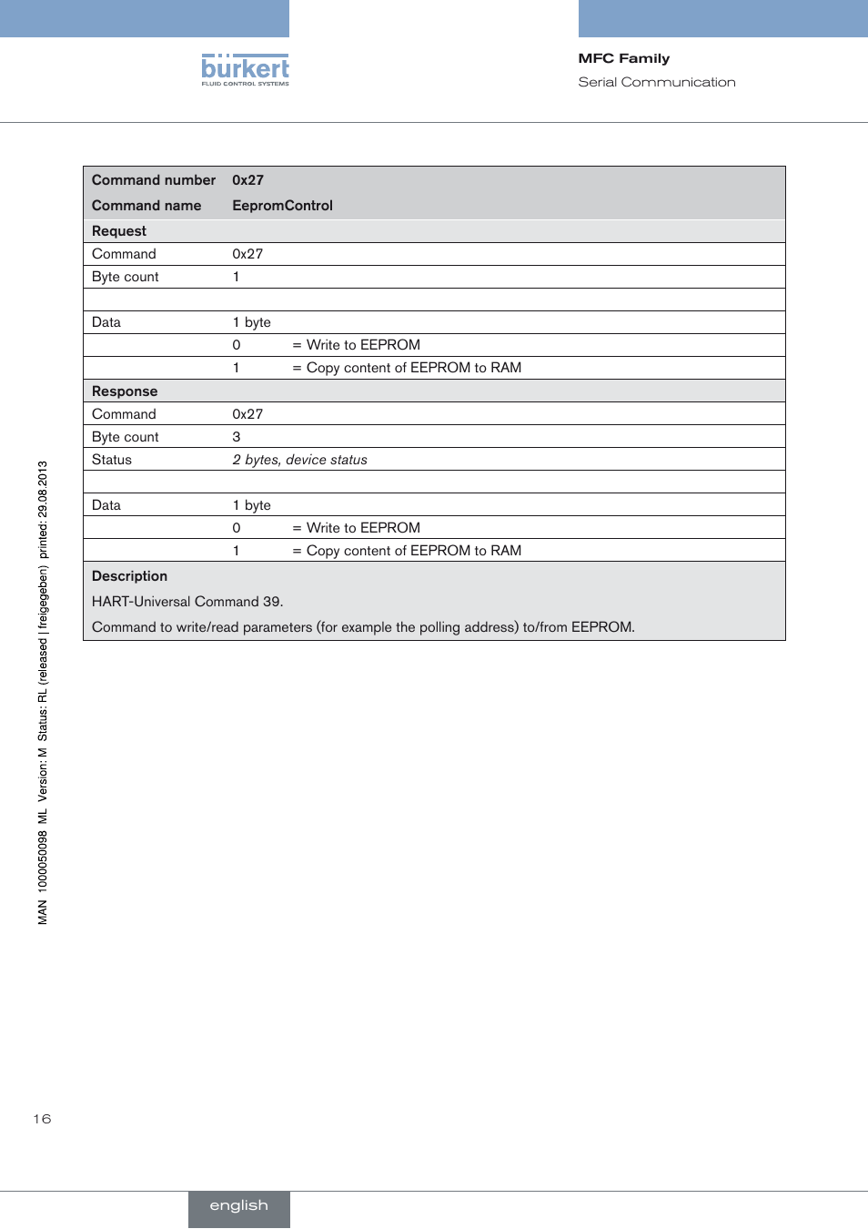 Burkert Type 8717 User Manual | Page 16 / 254