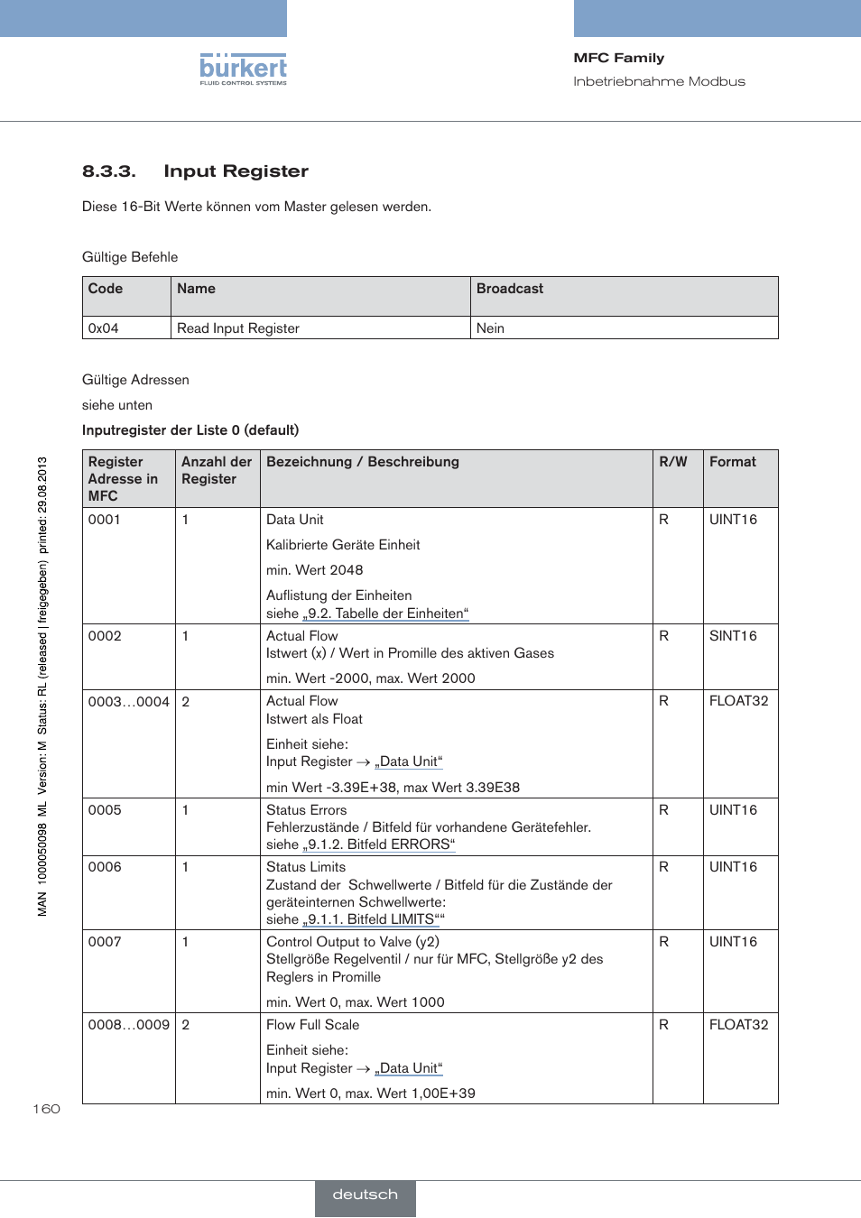 Burkert Type 8717 User Manual | Page 160 / 254