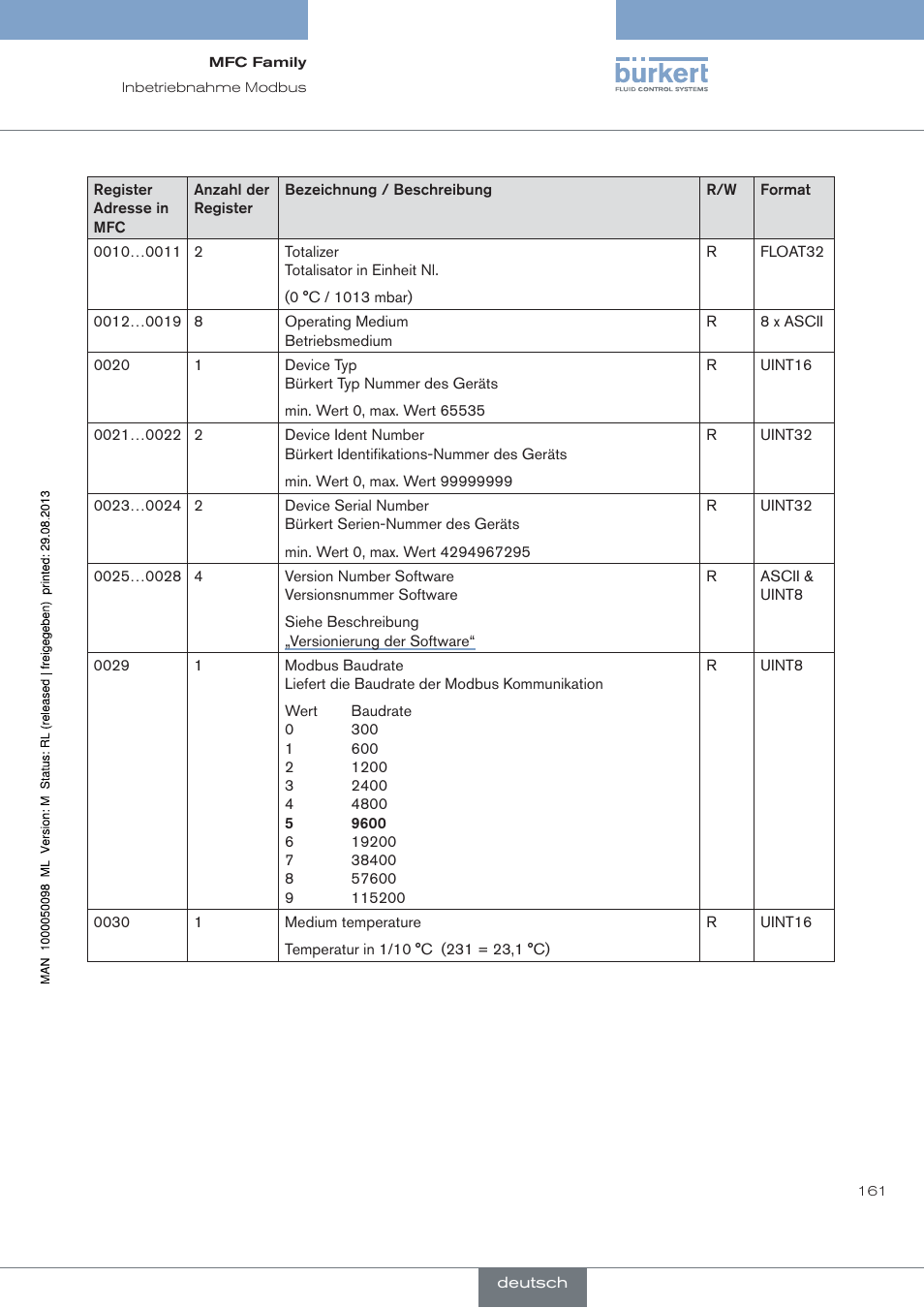 Burkert Type 8717 User Manual | Page 161 / 254