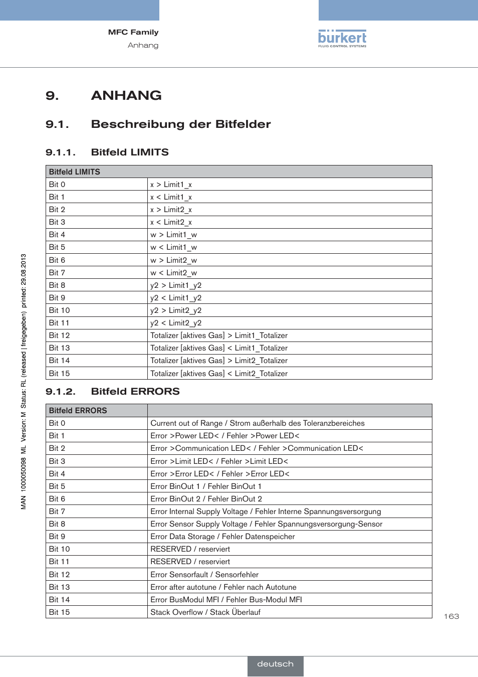 Anhang, Beschreibung der bitfelder, Siehe „9.1. beschreibung der bitfelder | Beschreibung der bit- felder“) min. w, Siehe „9.1.1. bitfeld limits, Siehe „9.1.2. bitfeld errors“s, Siehe „9.1.2. bitfeld errors | Burkert Type 8717 User Manual | Page 163 / 254