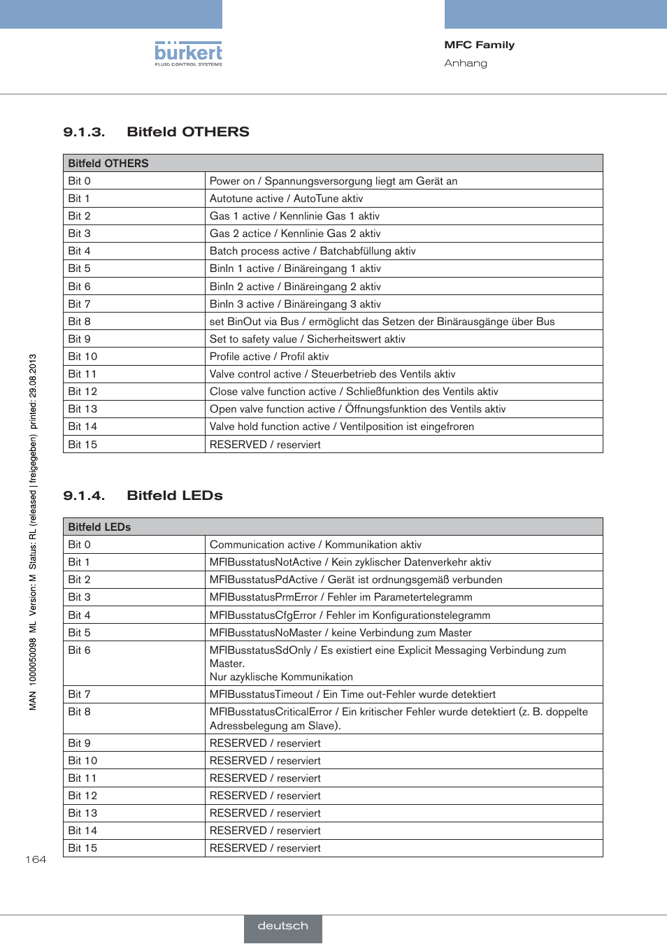 Siehe „bitfeld others“ in | Burkert Type 8717 User Manual | Page 164 / 254