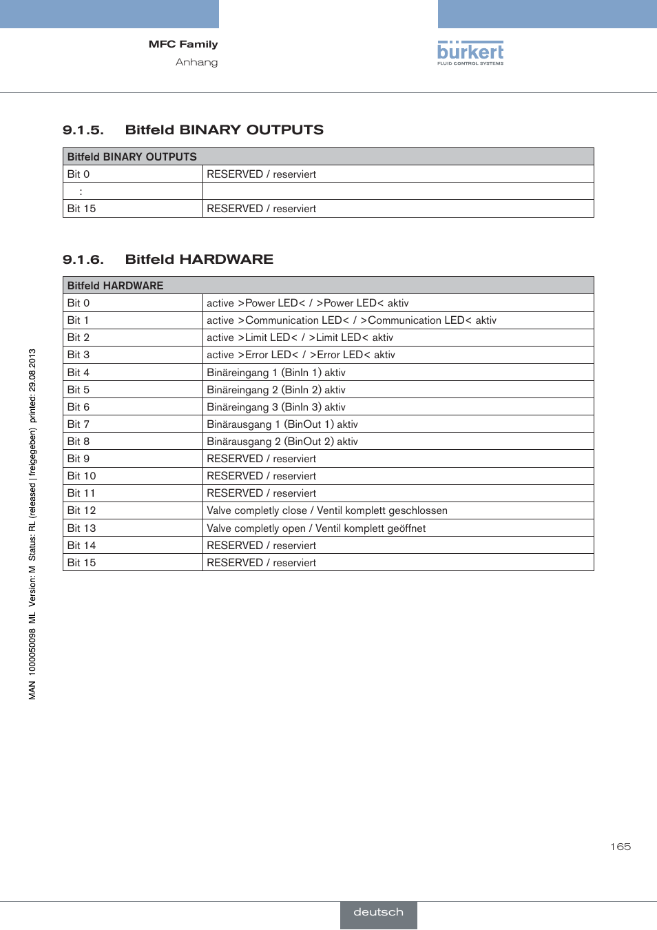 Burkert Type 8717 User Manual | Page 165 / 254