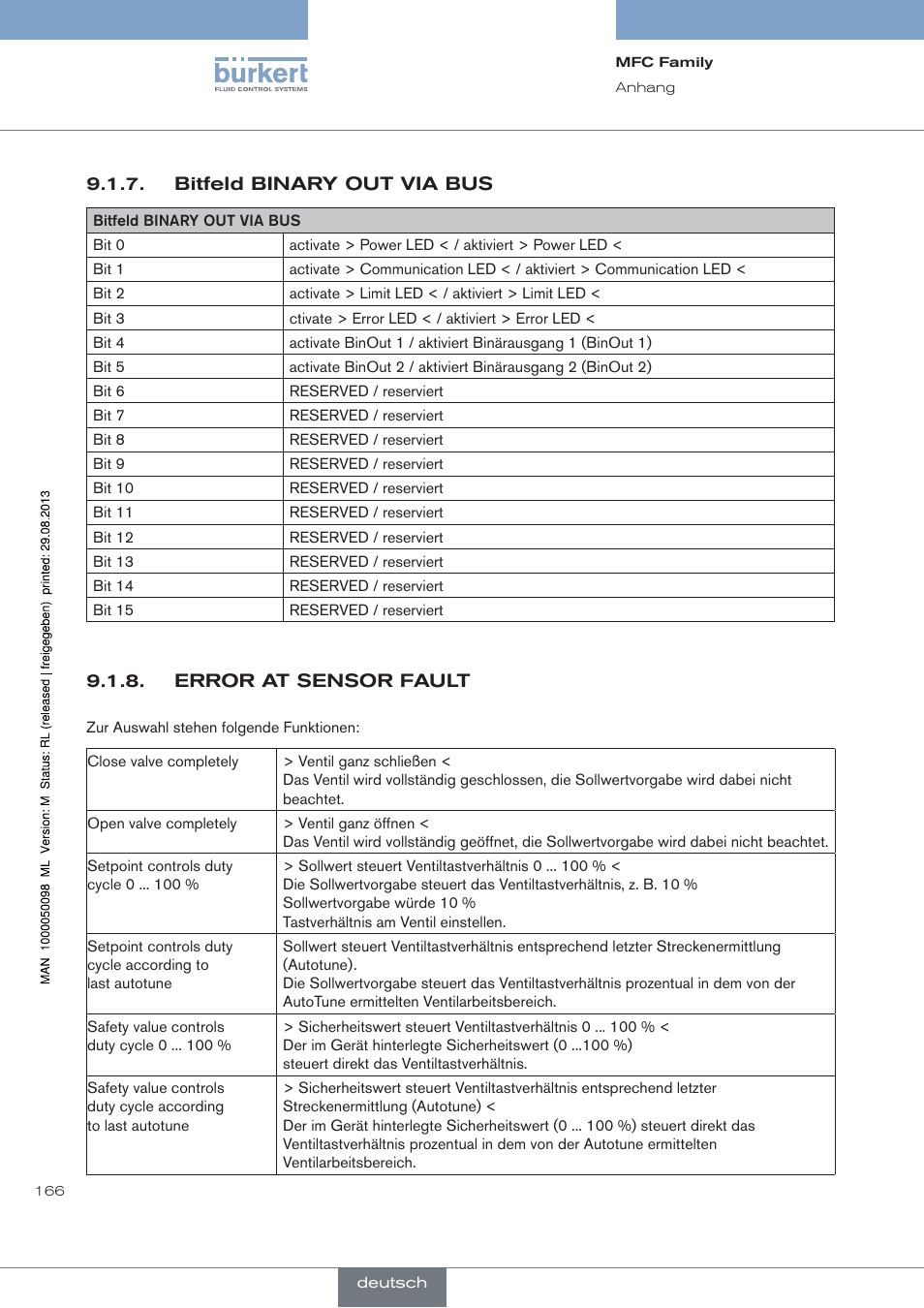 Burkert Type 8717 User Manual | Page 166 / 254