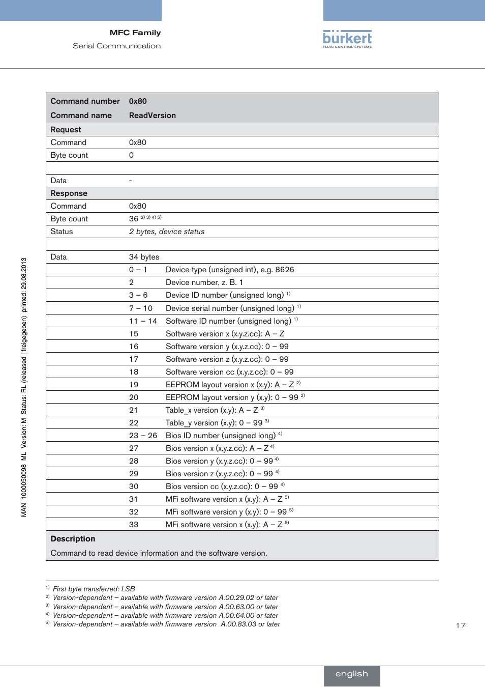 Burkert Type 8717 User Manual | Page 17 / 254