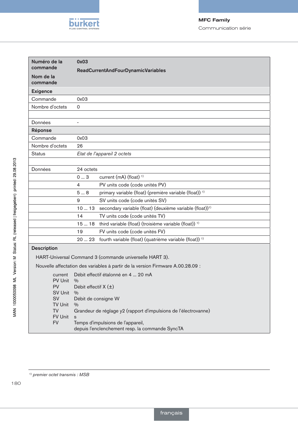 Burkert Type 8717 User Manual | Page 180 / 254