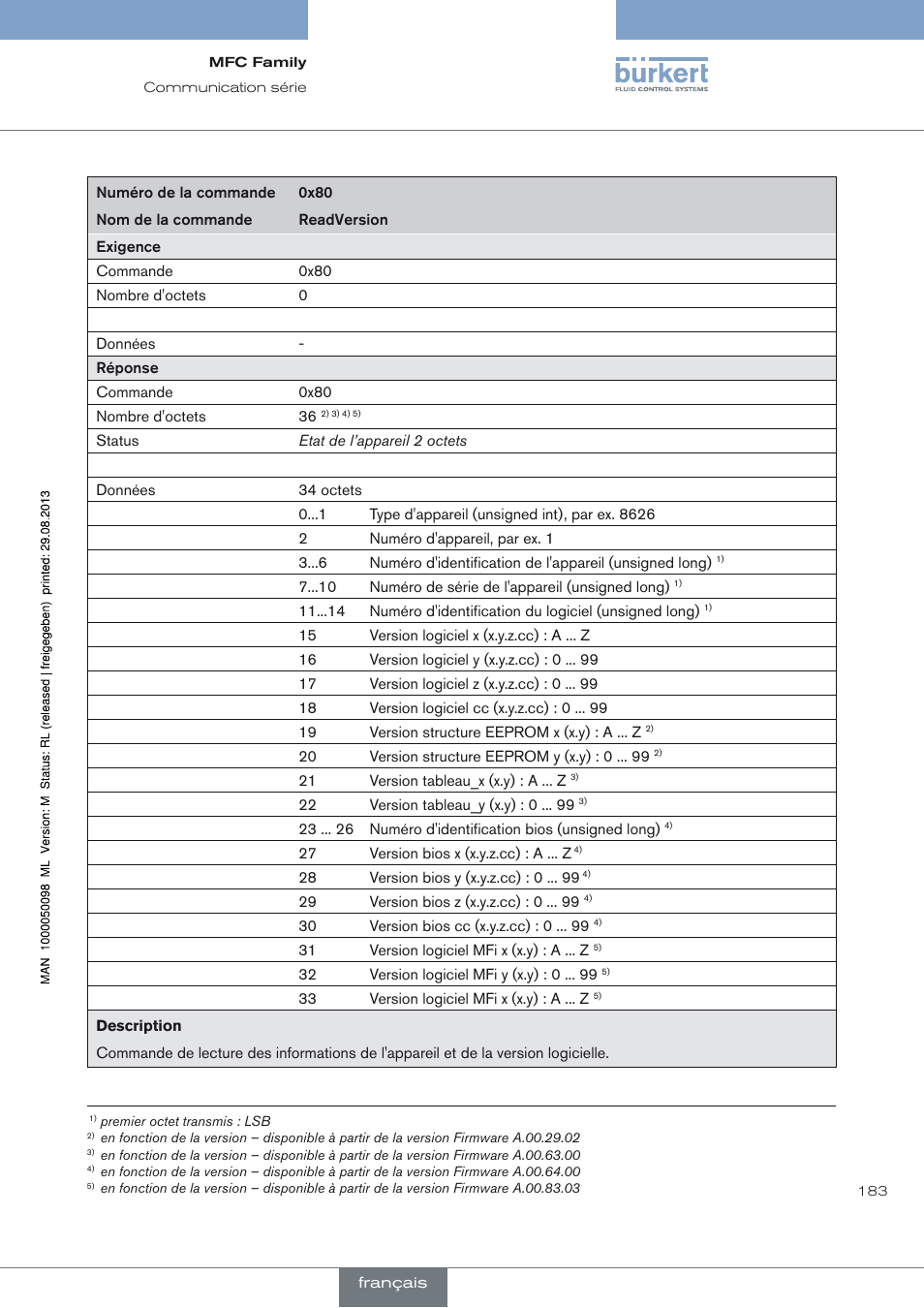 Burkert Type 8717 User Manual | Page 183 / 254