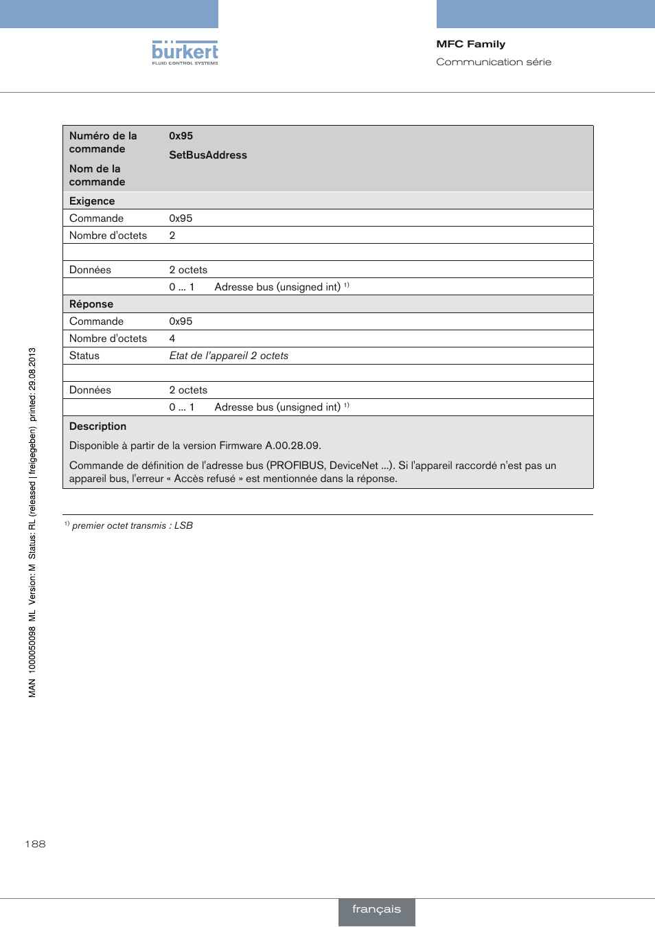 Burkert Type 8717 User Manual | Page 188 / 254