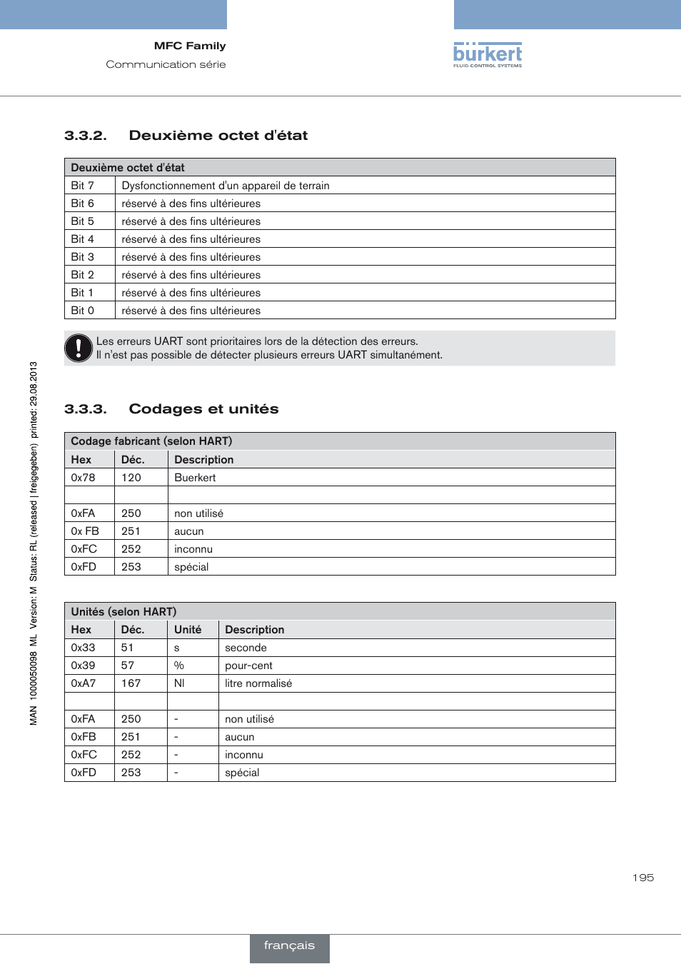 Burkert Type 8717 User Manual | Page 195 / 254