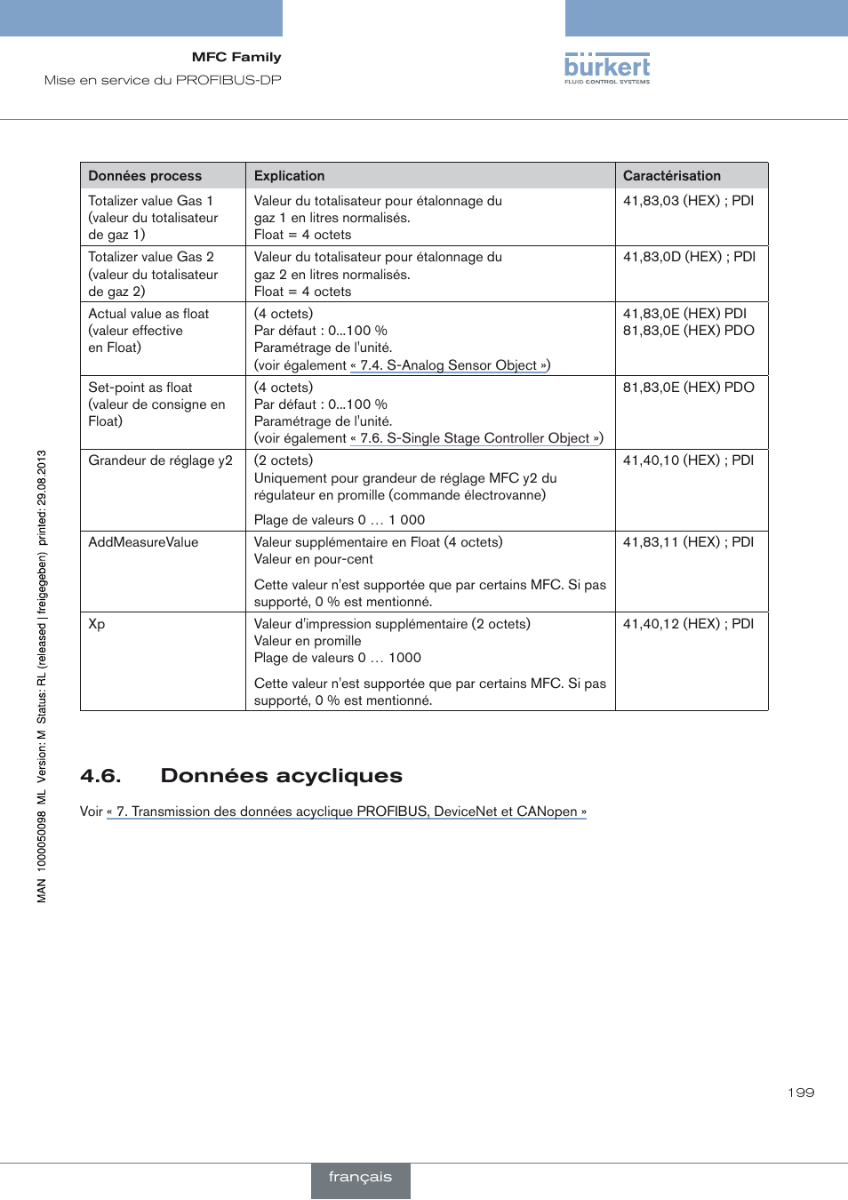 Données acycliques | Burkert Type 8717 User Manual | Page 199 / 254