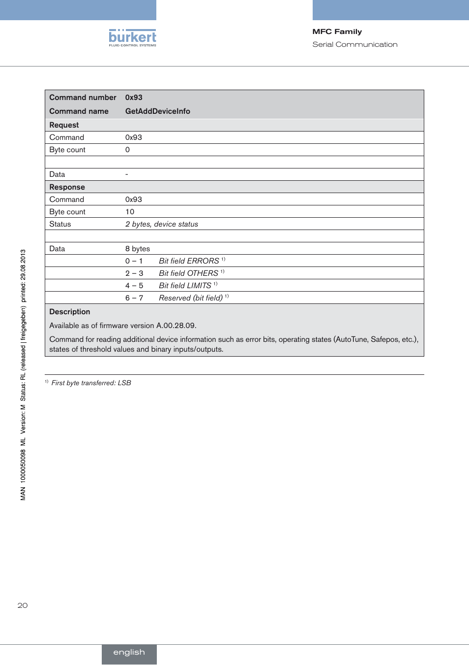 Burkert Type 8717 User Manual | Page 20 / 254