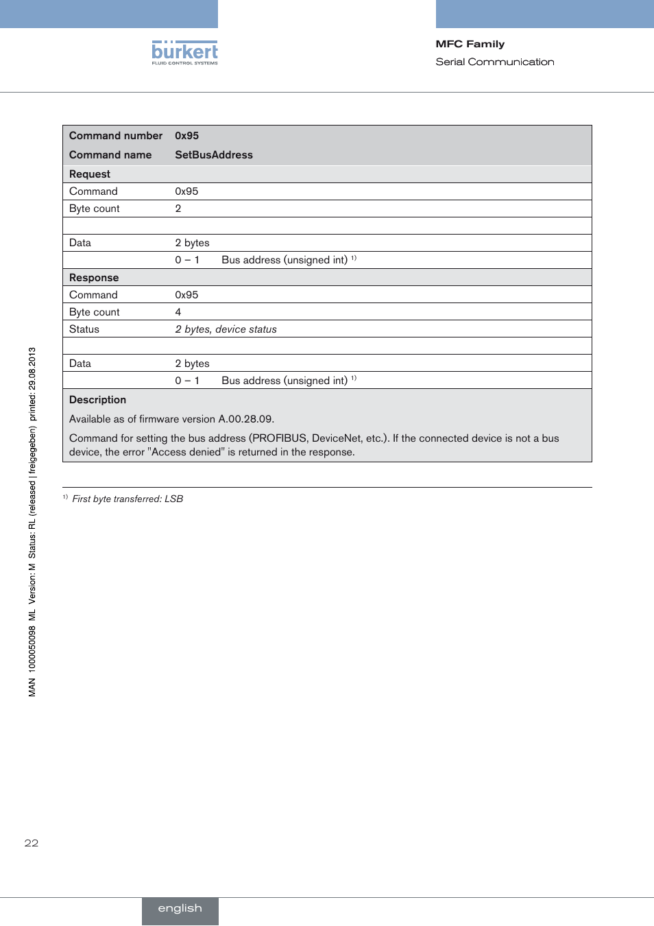 Burkert Type 8717 User Manual | Page 22 / 254