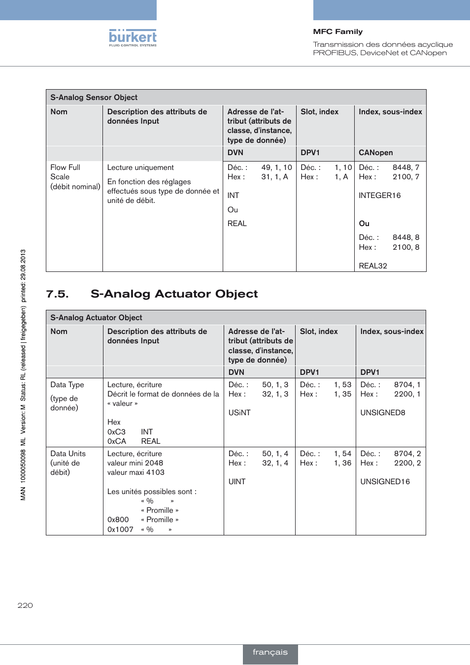 S-analog actuator object | Burkert Type 8717 User Manual | Page 220 / 254