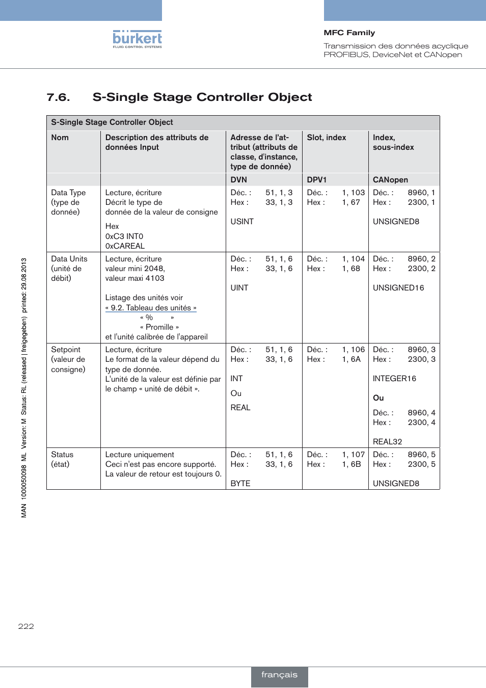 S-single stage controller object | Burkert Type 8717 User Manual | Page 222 / 254