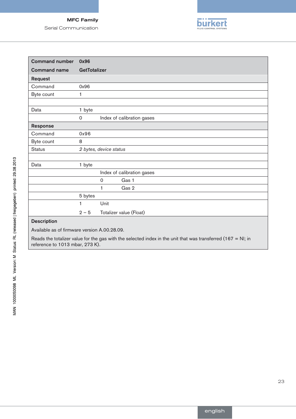 Burkert Type 8717 User Manual | Page 23 / 254