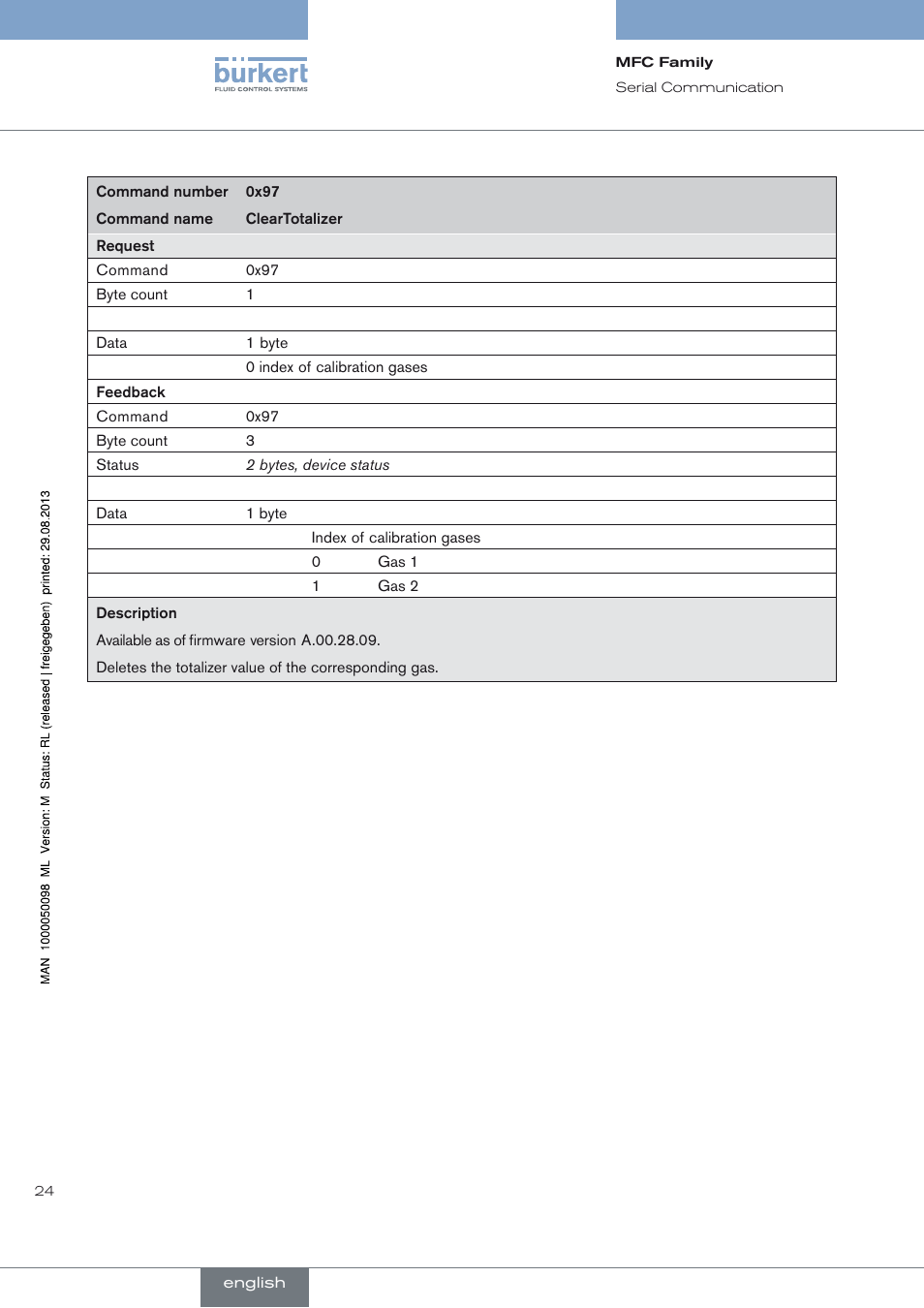 Burkert Type 8717 User Manual | Page 24 / 254