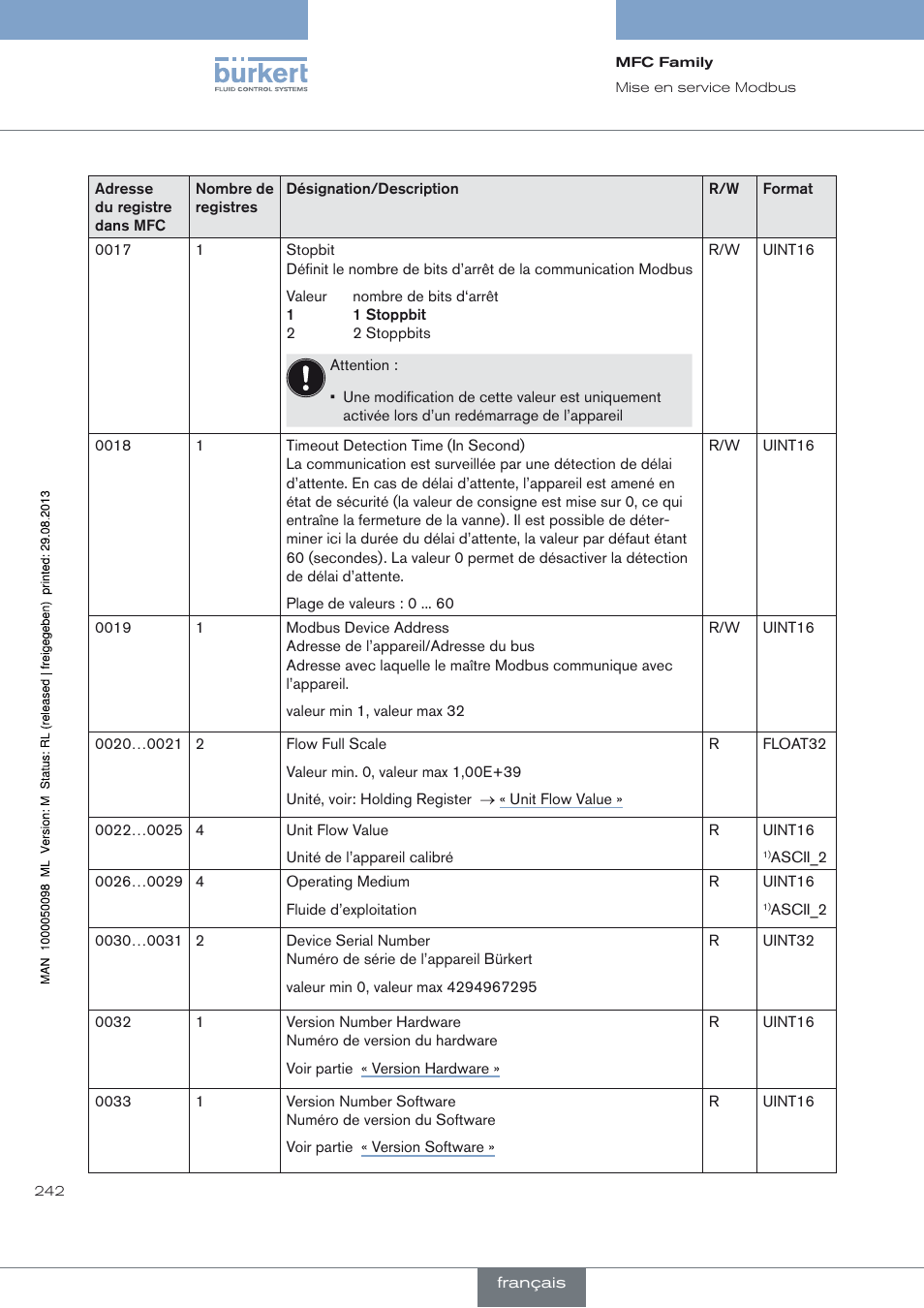 Unit flow value | Burkert Type 8717 User Manual | Page 242 / 254