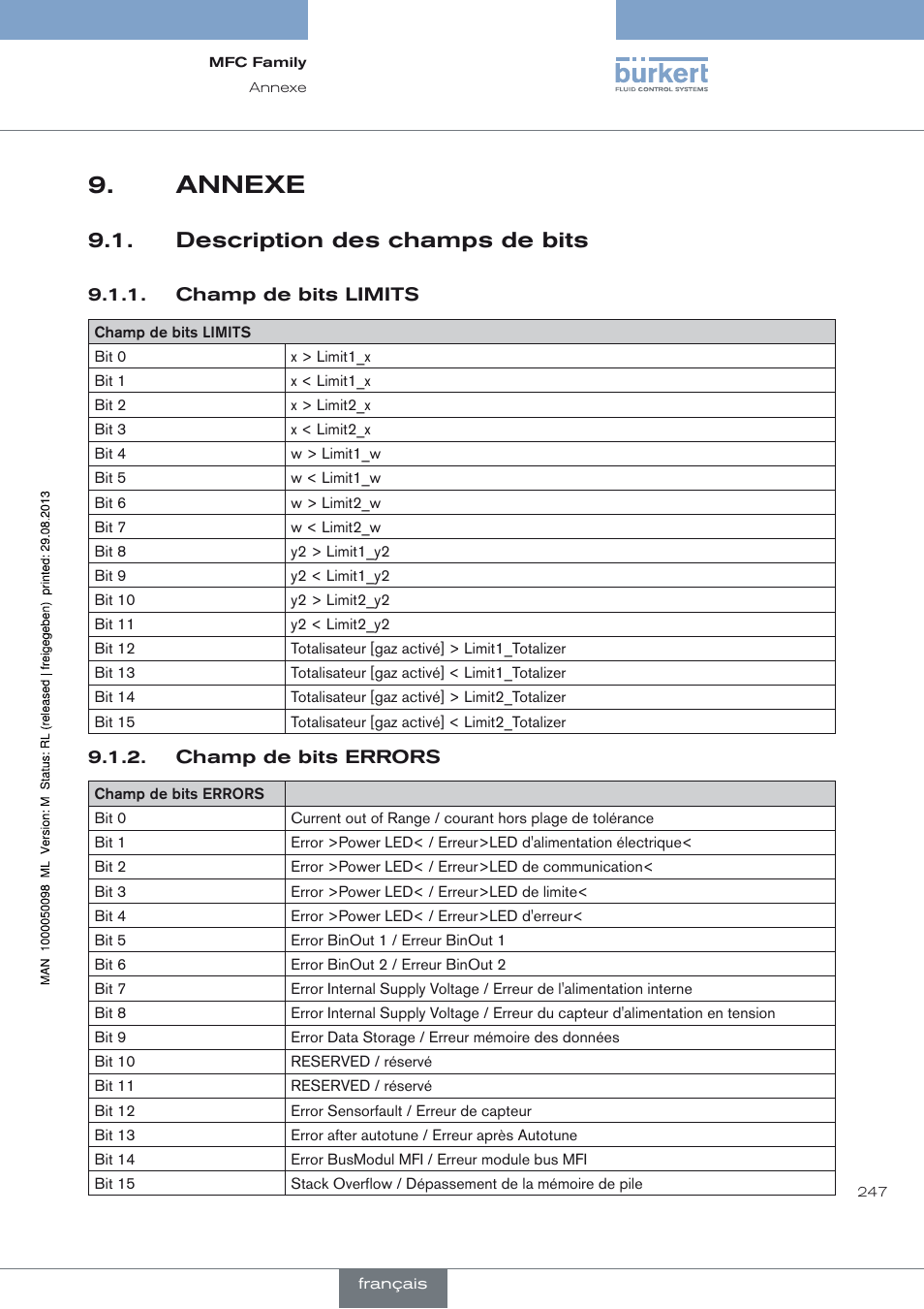 Annexe, Description des champs de bits, Voir « 9.1. description des champs de bits | Dans « 9.1. description des champs de bits »), Voir « 9.1.1. champ de bits limits, Voir « 9.1.2. champ de bits errors | Burkert Type 8717 User Manual | Page 247 / 254