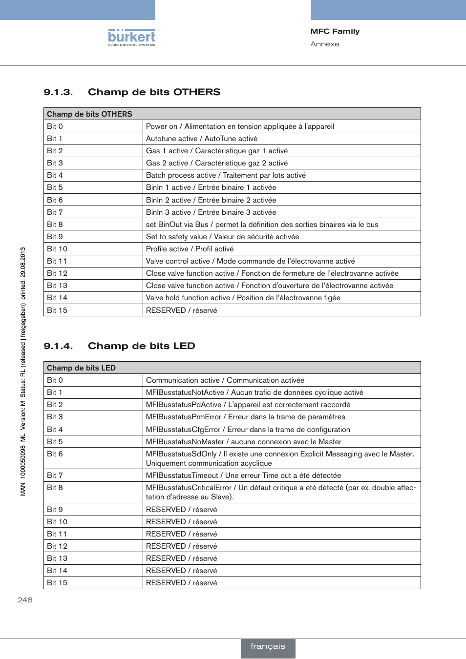 Champ de bits others | Burkert Type 8717 User Manual | Page 248 / 254