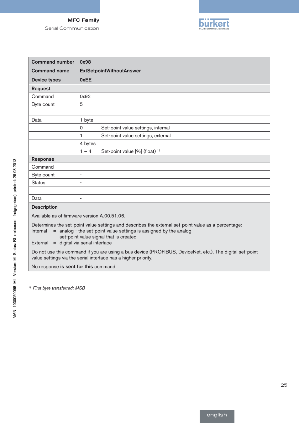 Burkert Type 8717 User Manual | Page 25 / 254