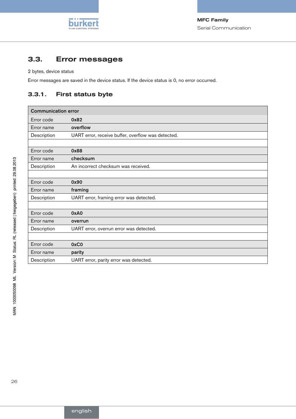 Error messages | Burkert Type 8717 User Manual | Page 26 / 254